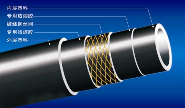 鋼絲網骨架pe管連接方式具有什么優勢特點？